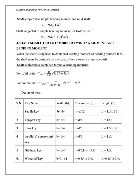 Ebook 22 32mb Machine Design An Integrated Approach