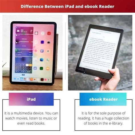 Ebook Reader For Ipad