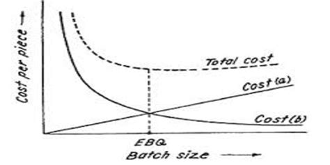 Ebq Formula