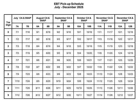ebt calendar 2014 pick up dates