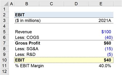 Ebt Ebit Ratio