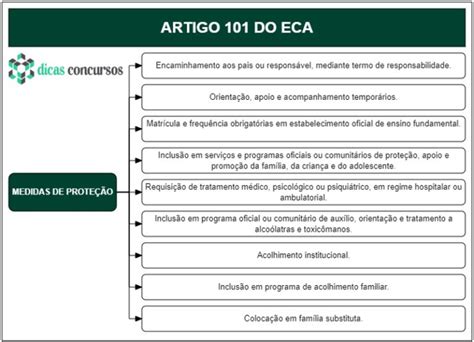 Eca Art 101
