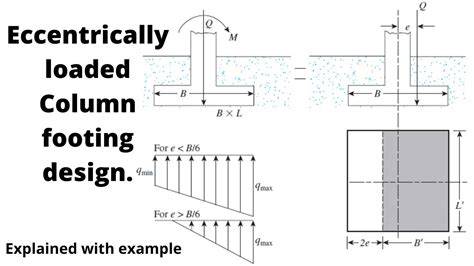 eccentric footing design example