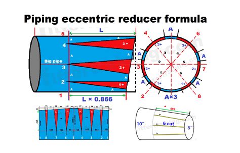 Eccentric Reducer Development Formula