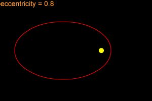 Eccentricity Of An Orbit Windows To The Universe Eccentricity Earth Science - Eccentricity Earth Science