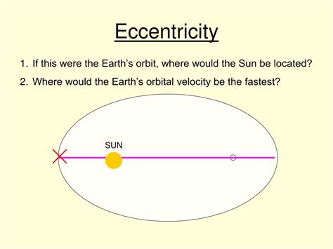 Eccentricity Of Earth S Orbit Science Politics Eccentricity Formula Earth Science - Eccentricity Formula Earth Science