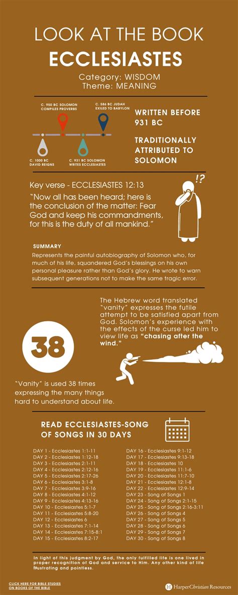 Ecclesiastes