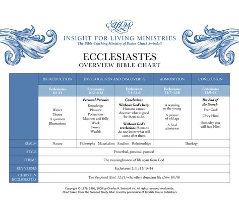 Ecclesiastes Bible Study
