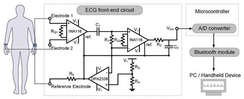 Ecg Circuit Design Project
