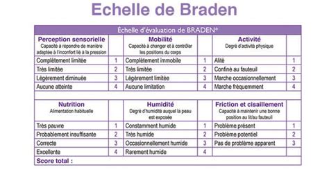 Echelle De Braden
