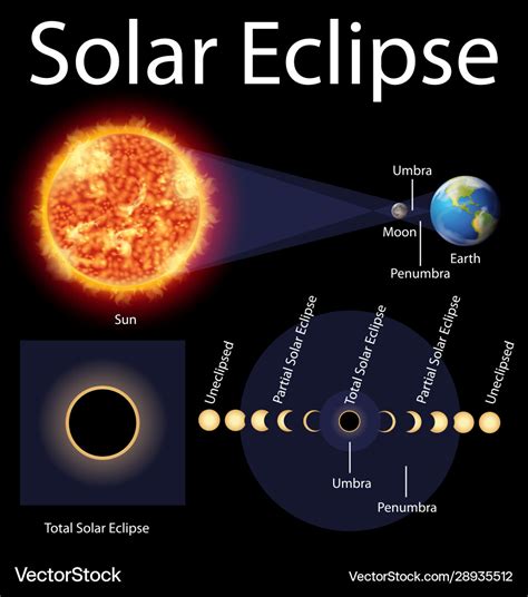 Eclipse Diagram Manual