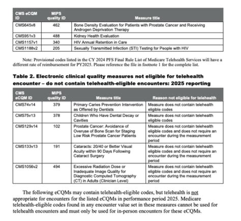 Download Ecm Guidance Document 06 