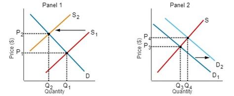 eco 201 exam 2 Flashcards Quizlet