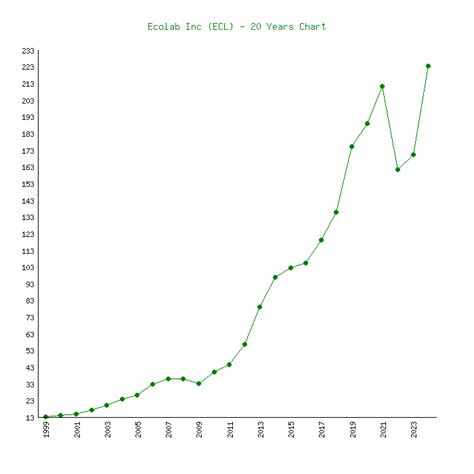 Oct 2, 2023 · As a result, an investor is normally exposed to market 