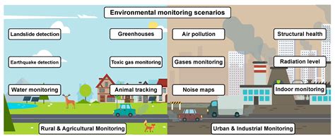Full Download Ecological Monitoring And Assessment Network Terrestrial 
