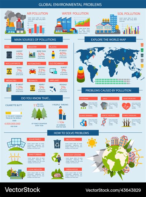 ecology and environment issues challenges
