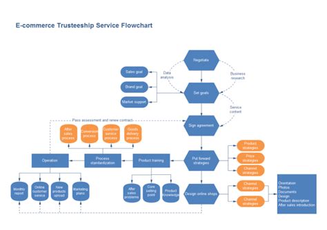 ecommerce process flow chart