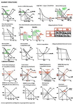 econ 3 aqa june 2013 mark scheme