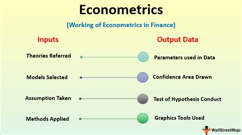 Econometrics By Example