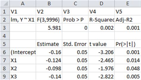 Econometrics By Simulation Export R Results Tables To Twoway Tables Worksheet Answers - Twoway Tables Worksheet Answers