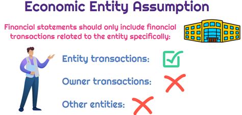 Economic Entity Assumption