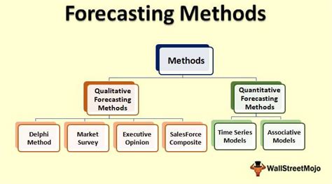 economic mathematical methods of forecasting download
