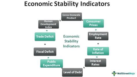 Economic Performance Unit Test