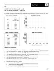 Economic Skills Lab Plotting Supply Curves Answers