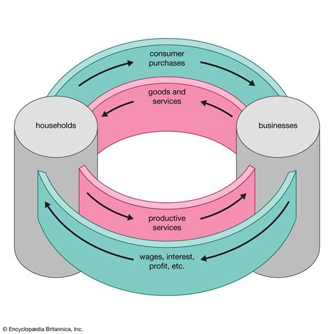 economic theory