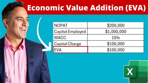 Economic Value Addition