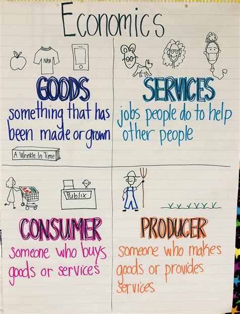 Economics Lessons For 3rd Grade   Third Grade Economics Project Documentine Com - Economics Lessons For 3rd Grade