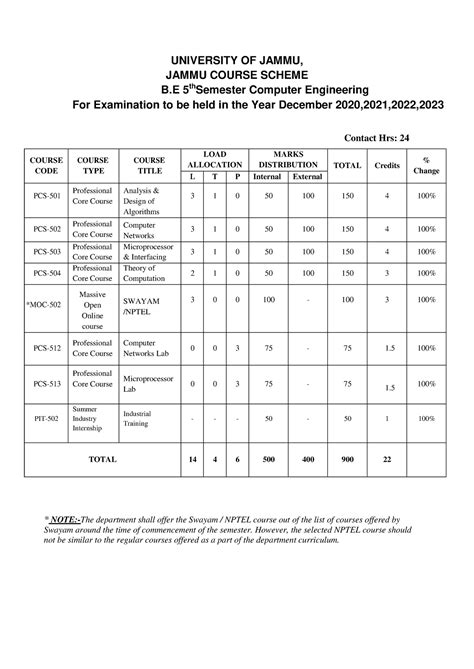 Download Economics University Of Jammu Semester Iii Syllabus Of 