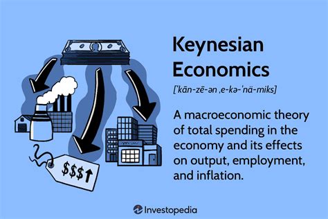 Download Economists Growth And Welfare During The Keynesian Era 
