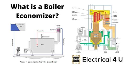 economizer in boiler