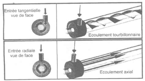 Ecoulements Et Ra C Actions Chimiques Volume 1 Eq