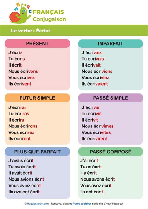 Ecrire