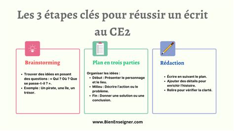 ecrits sur la pensa c e au moyen a ge essais trad