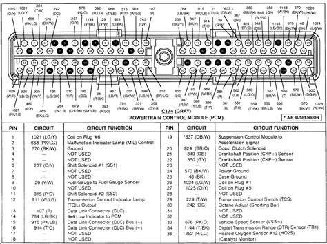 Read Ecu Pinout 1999 Ford Expedition 