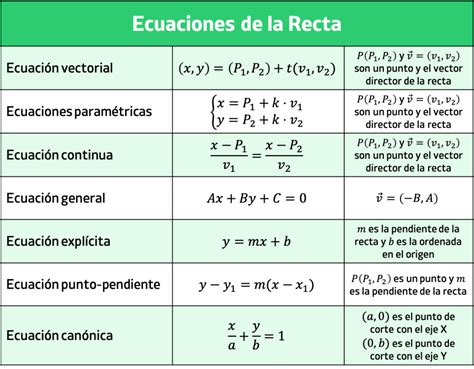 Ecuación De La Recta Que Pasa Por Dos Puntos