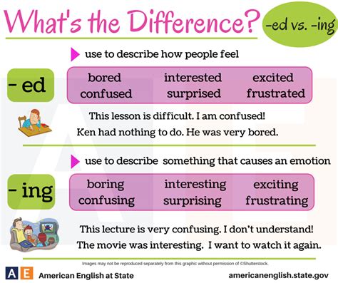 Ed Vs Ing Are Important Word Transformations Ed And Ing Words - Ed And Ing Words
