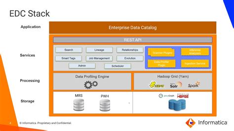 Edc Enterprise Data Catalog