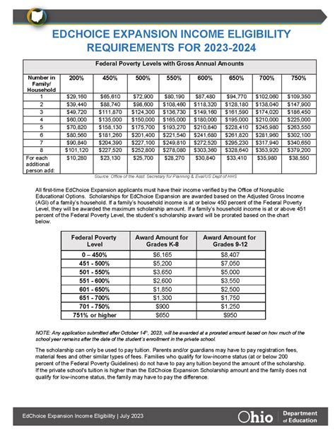 edchoice ohio