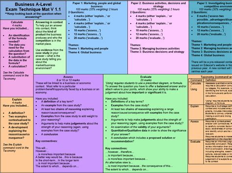 Edexcel Business A Level Year 1: Including A S
