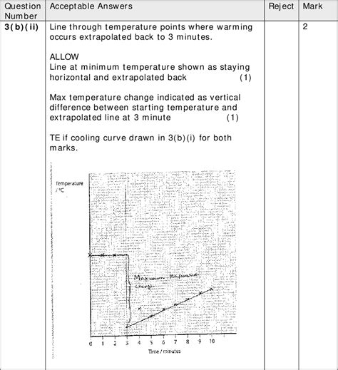 Edexcel Chemistry Unit 3 June 2013 Paper