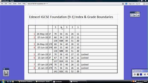 edexcel igcse grade boundaries jan 2014