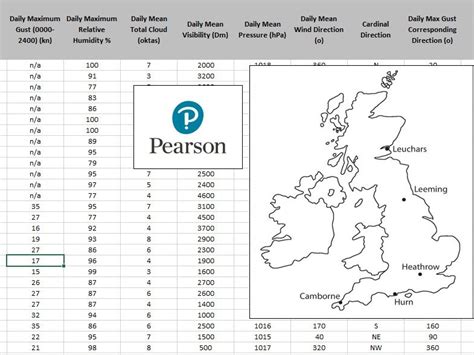 Edexcel Large Data Set