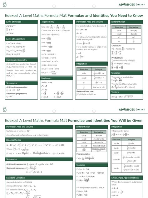 Edexcel Maths Formula Booklet A Level