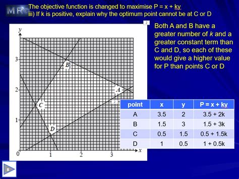 Edexcel Unit 26 Maths D1