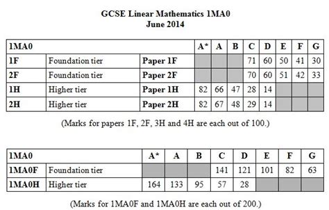 Full Download Edexcel 2014 June Maths Paper 