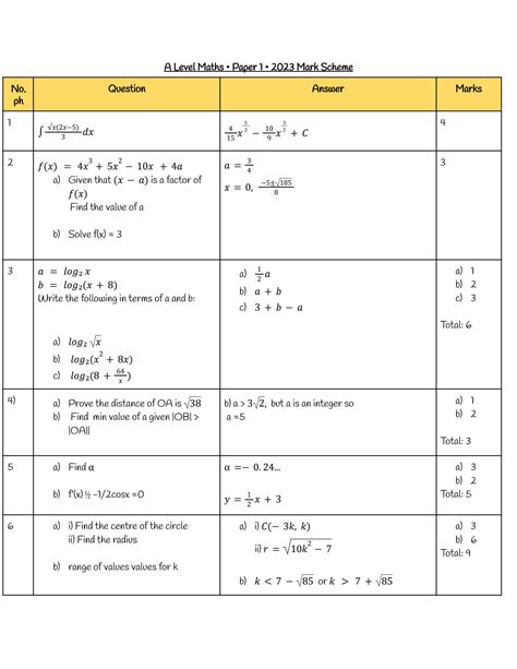 Read Edexcel C4 Paper A Mark Scheme 